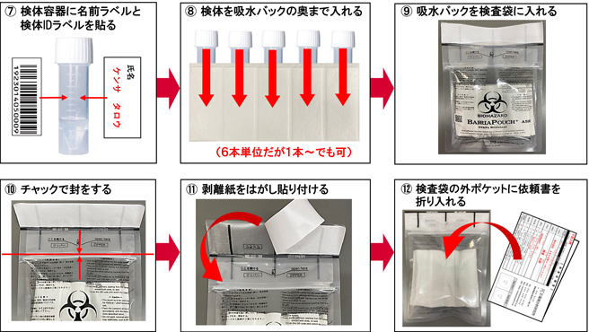 検体梱包資材キット